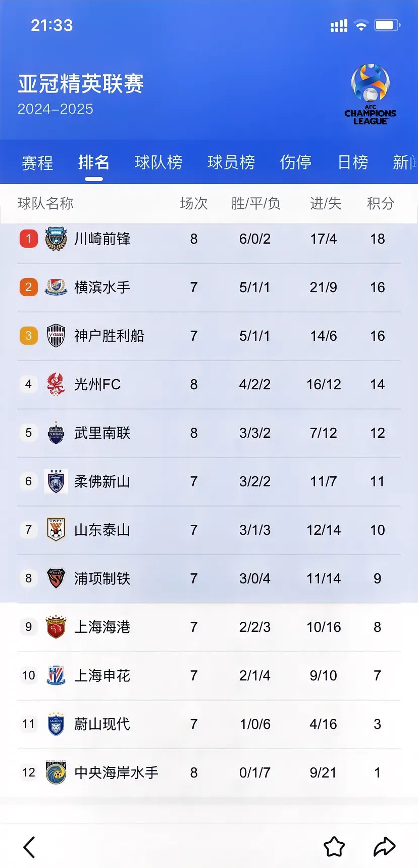 体育直播赛事 -包含冲刺阶段突围战来临，上海申花围绕意大利杯止住颓势，悬念犹存，阵容厚度经受考验的词条