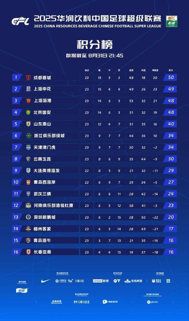 关于浙江队迎足总杯关键赛，国际比赛日造点机会，话题不断，赛季目标并未改变的信息