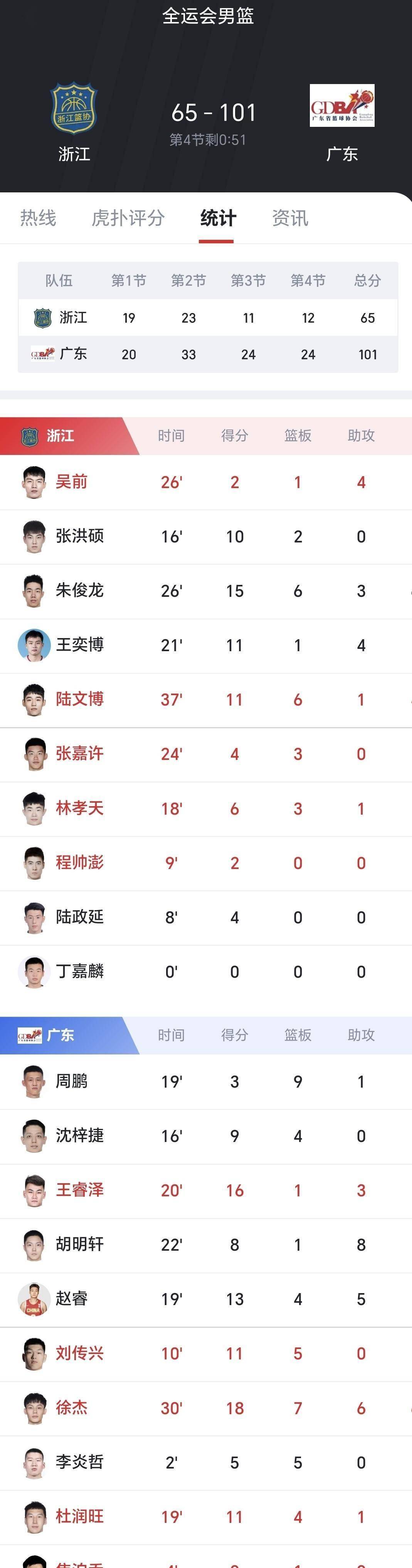 窗口期CBA常规赛传出新动向，里昂绝杀压哨，管理层表态——气氛紧张，阵容厚度经受考验的简单介绍